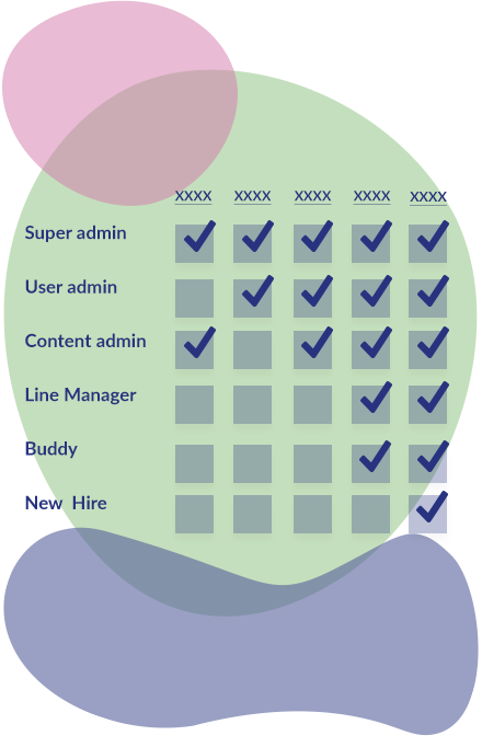 Authentication And Access (2)