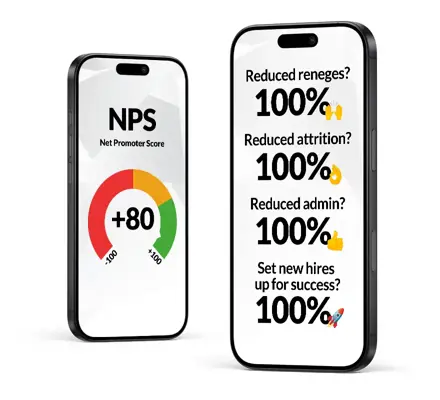ROI Benefits & NPS