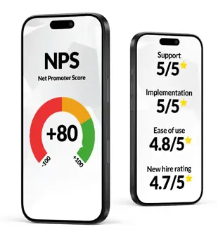 ROI NPS & Support