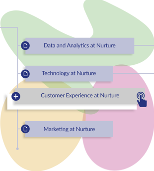 Your Content, Your Way