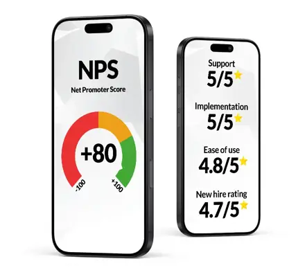 ROI NPS & Support